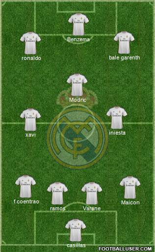 Real Madrid C.F. Formation 2014
