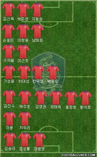 South Korea Formation 2014