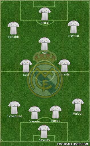 Real Madrid C.F. Formation 2014