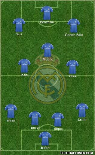 Real Madrid C.F. Formation 2014