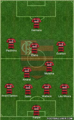 CR Flamengo Formation 2014