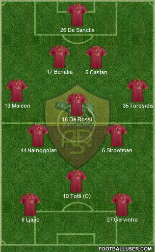 AS Roma Formation 2014