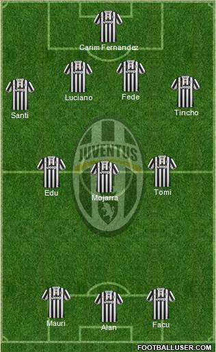 Juventus Formation 2014