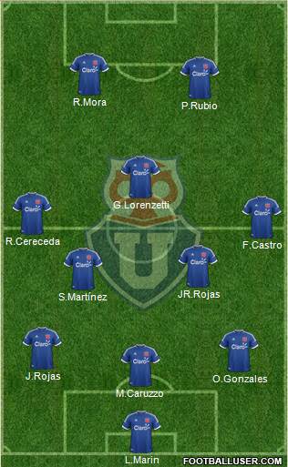 CF Universidad de Chile Formation 2014