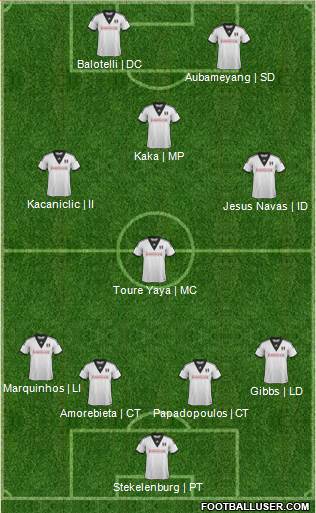 Fulham Formation 2014