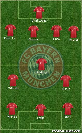 FC Bayern München Formation 2014