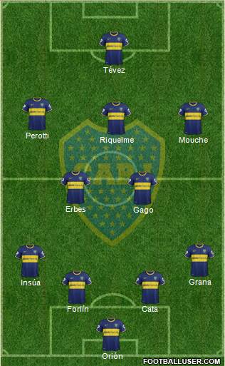 Boca Juniors Formation 2014