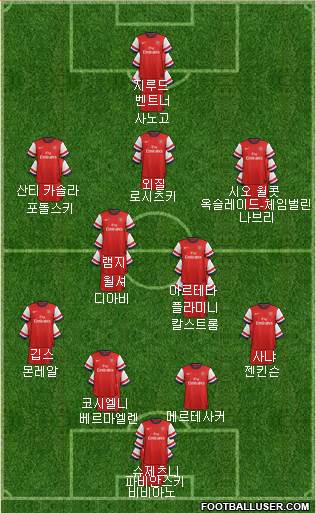 Arsenal Formation 2014