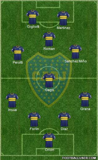 Boca Juniors Formation 2014