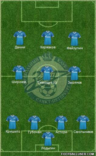 Zenit St. Petersburg Formation 2014