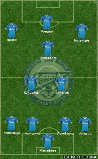Zenit St. Petersburg Formation 2014