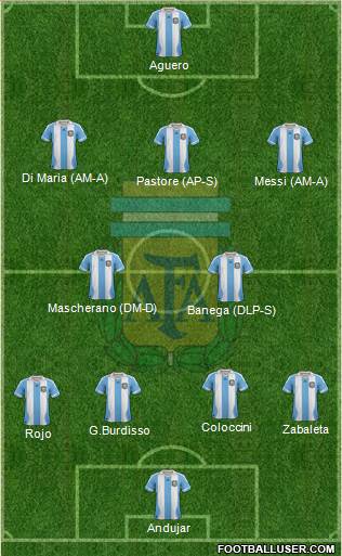 Argentina Formation 2014