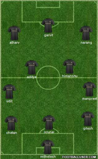 Manchester City Formation 2014