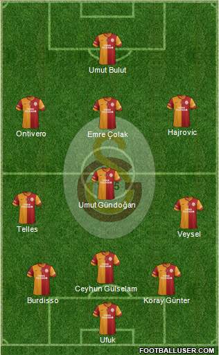 Galatasaray SK Formation 2014