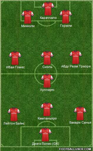 Arsenal Formation 2014
