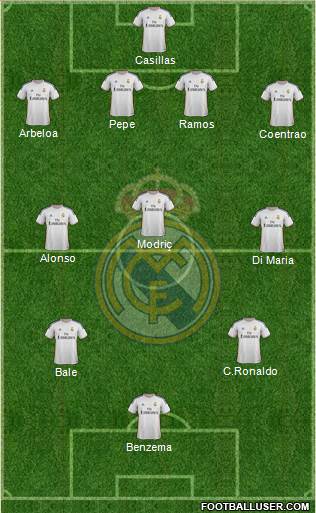 Real Madrid C.F. Formation 2014