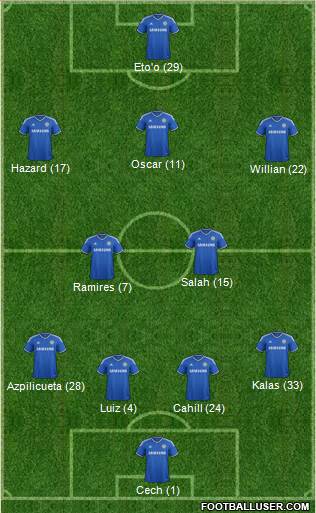 Chelsea Formation 2014