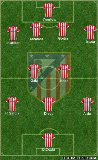 C. Atlético Madrid S.A.D. Formation 2014