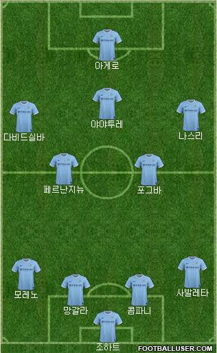Manchester City Formation 2014