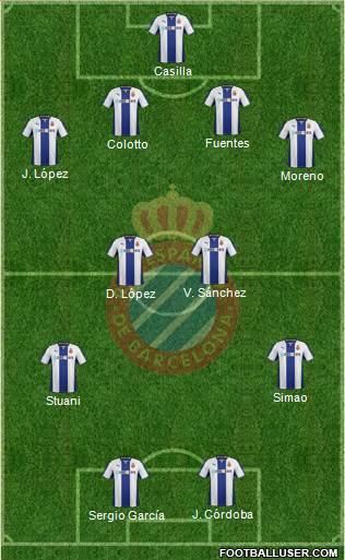 R.C.D. Espanyol de Barcelona S.A.D. Formation 2014
