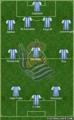 Real Sociedad S.A.D. Formation 2014