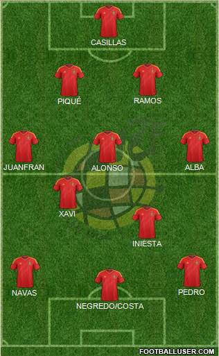 Spain Formation 2014