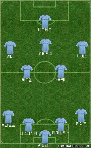 Manchester City Formation 2014
