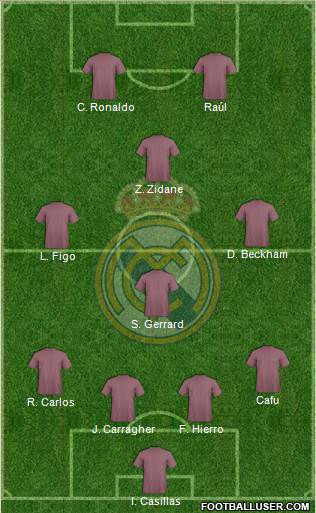 Real Madrid C.F. Formation 2014