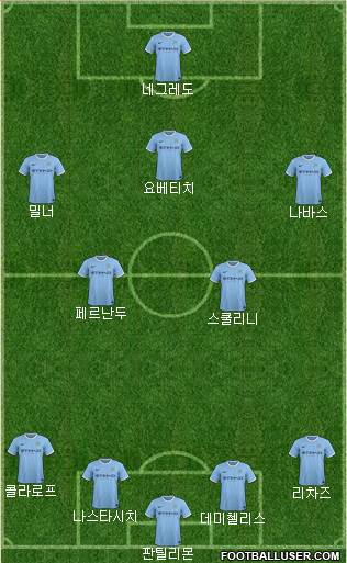 Manchester City Formation 2014