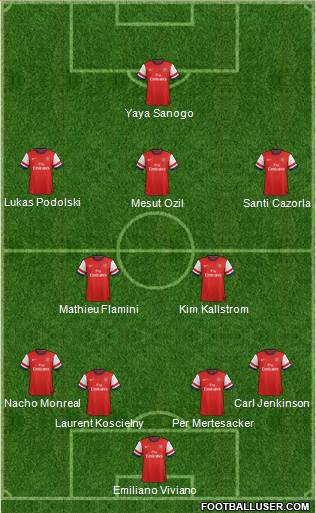 Arsenal Formation 2014
