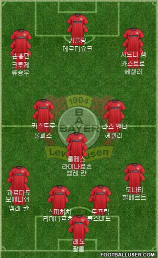 Bayer 04 Leverkusen Formation 2014