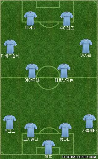 Manchester City Formation 2014