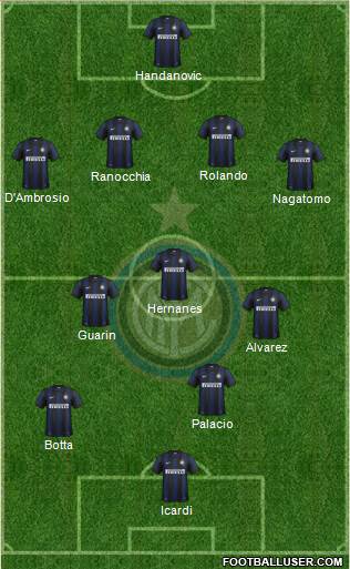 F.C. Internazionale Formation 2014