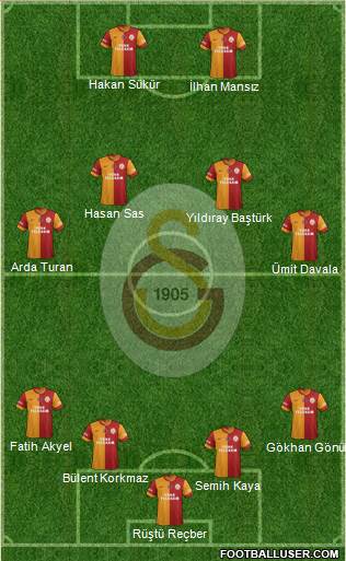 Galatasaray SK Formation 2014