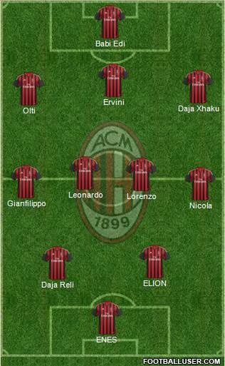 A.C. Milan Formation 2014
