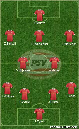 PSV Formation 2014