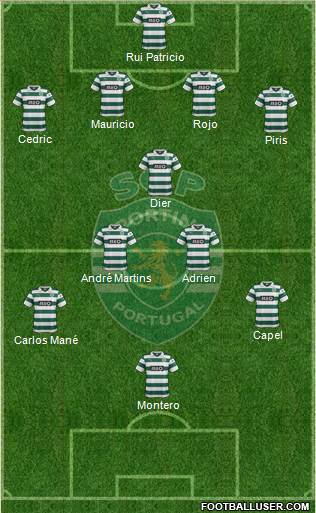 Sporting Clube de Portugal - SAD Formation 2014