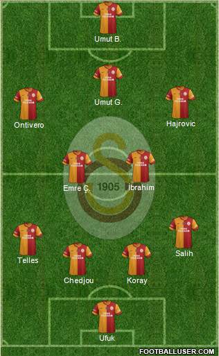 Galatasaray SK Formation 2014
