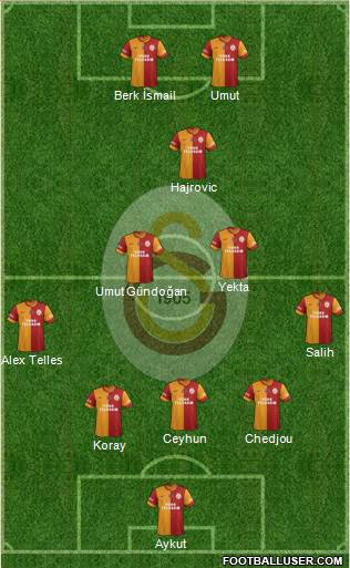 Galatasaray SK Formation 2014