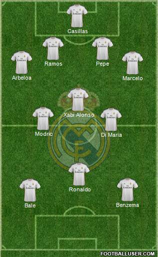 Real Madrid C.F. Formation 2014