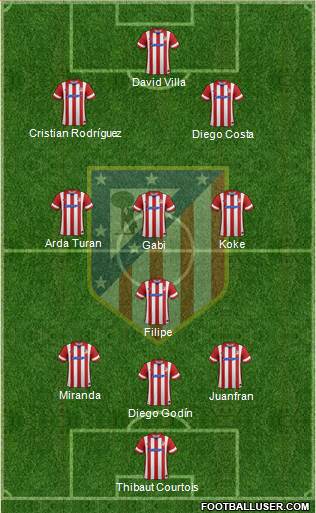 C. Atlético Madrid S.A.D. Formation 2014