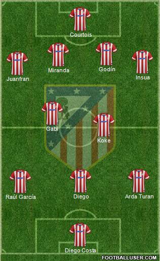 C. Atlético Madrid S.A.D. Formation 2014