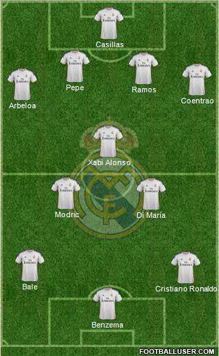 Real Madrid C.F. Formation 2014
