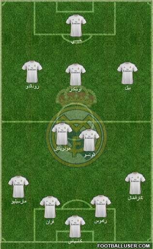 Real Madrid C.F. Formation 2014