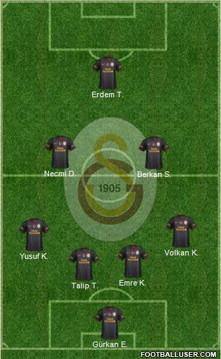 Galatasaray SK Formation 2014