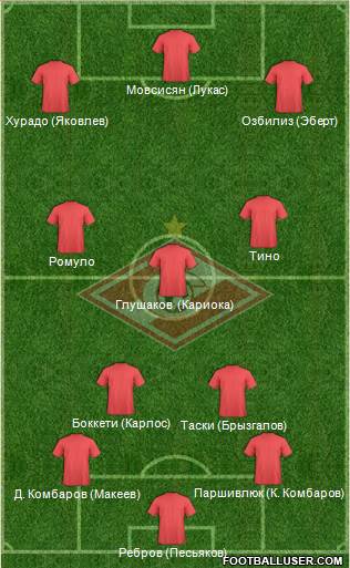 Spartak Moscow Formation 2014
