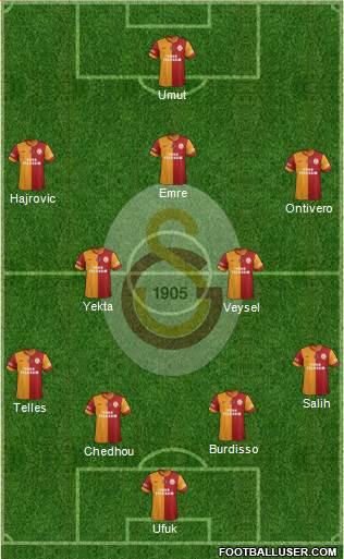 Galatasaray SK Formation 2014