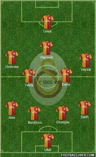 Galatasaray SK Formation 2014