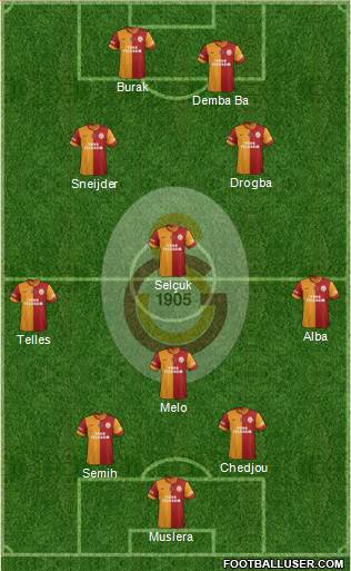Galatasaray SK Formation 2014