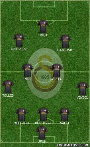 Galatasaray SK Formation 2014